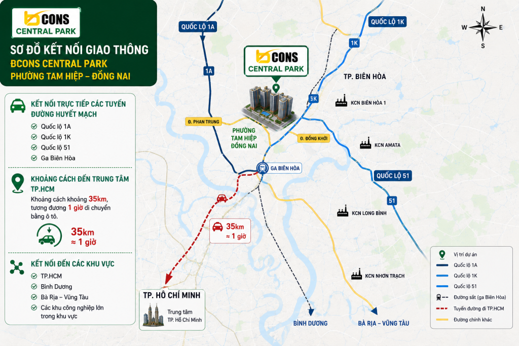 Khả năng kết nối đến các vị trí, tuyến đường huyết mạch của Bcons Tam Hiệp, Bcons Central Park