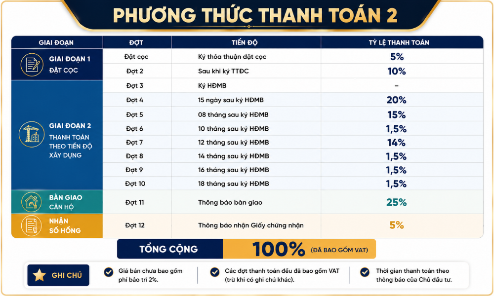 Chính sách thanh toán 2 tại dự án căn hộ Bcons Central Park