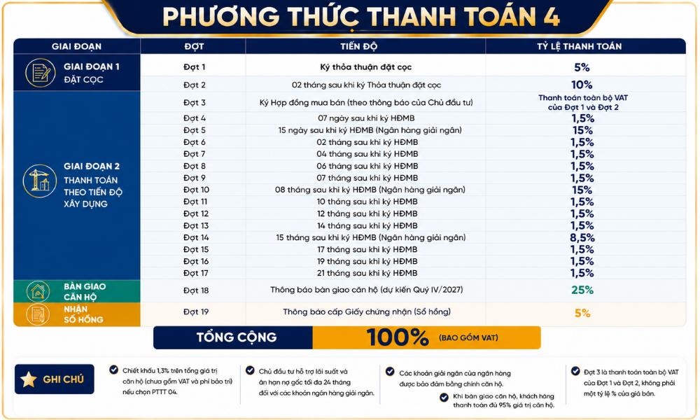 Chính sách thanh toán khi mua căn hộ Bcons Central Park
