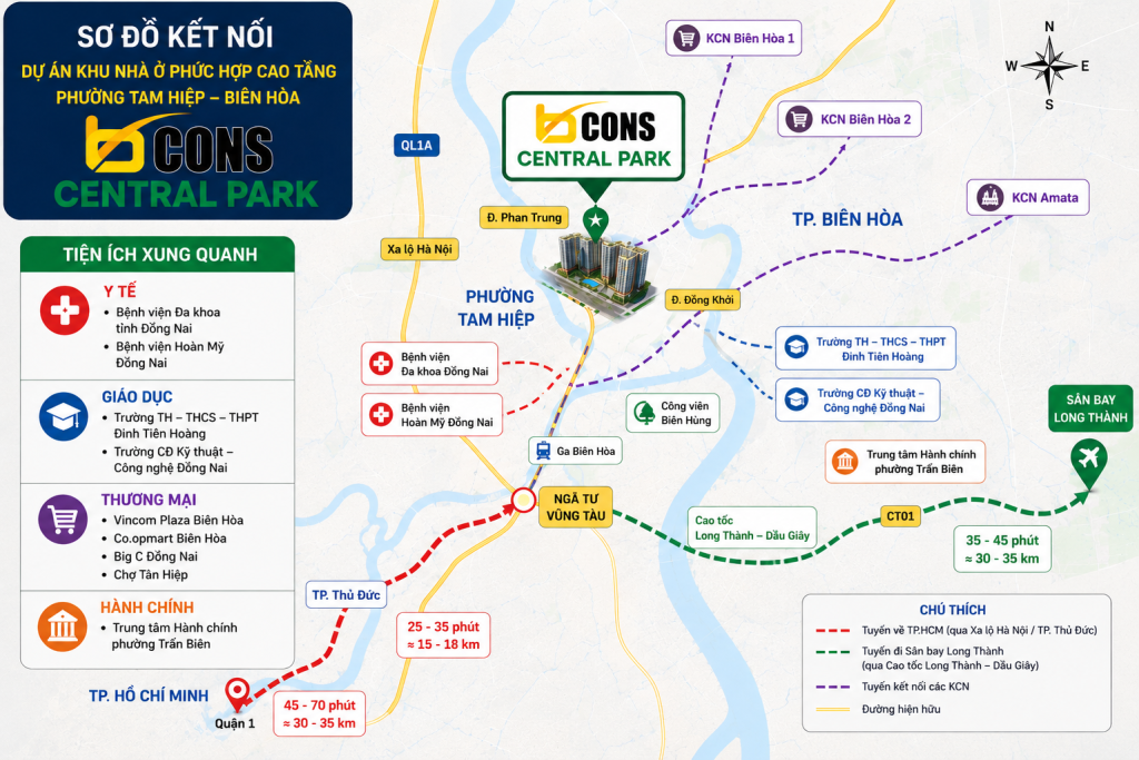 Khả năng kết nối tốt giữa khu căn hộ phức hợp Bcons Central Park với các tiện ích ngoại khu